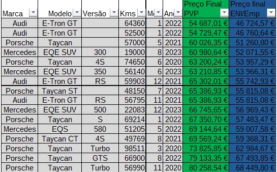 Outras Oportunidades